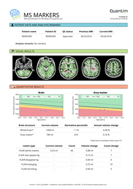 MS Markers sample report